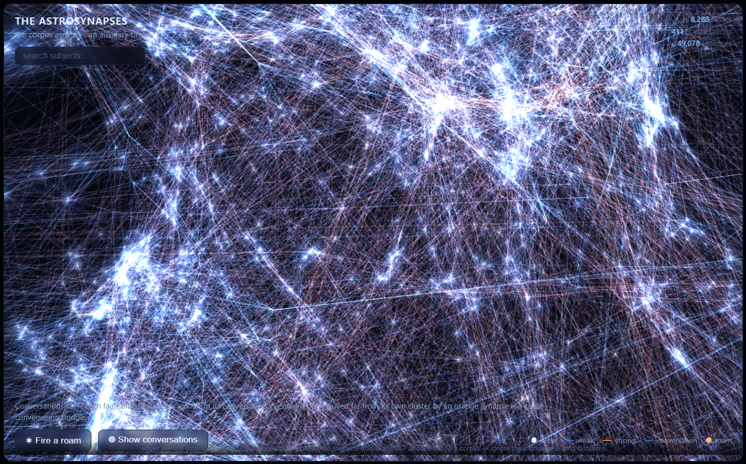 AstroSynapses — the full corpus rendered as a node map: 8,288 nodes and 49,078 synapses forming an organic, brain-like silhouette against a dark field